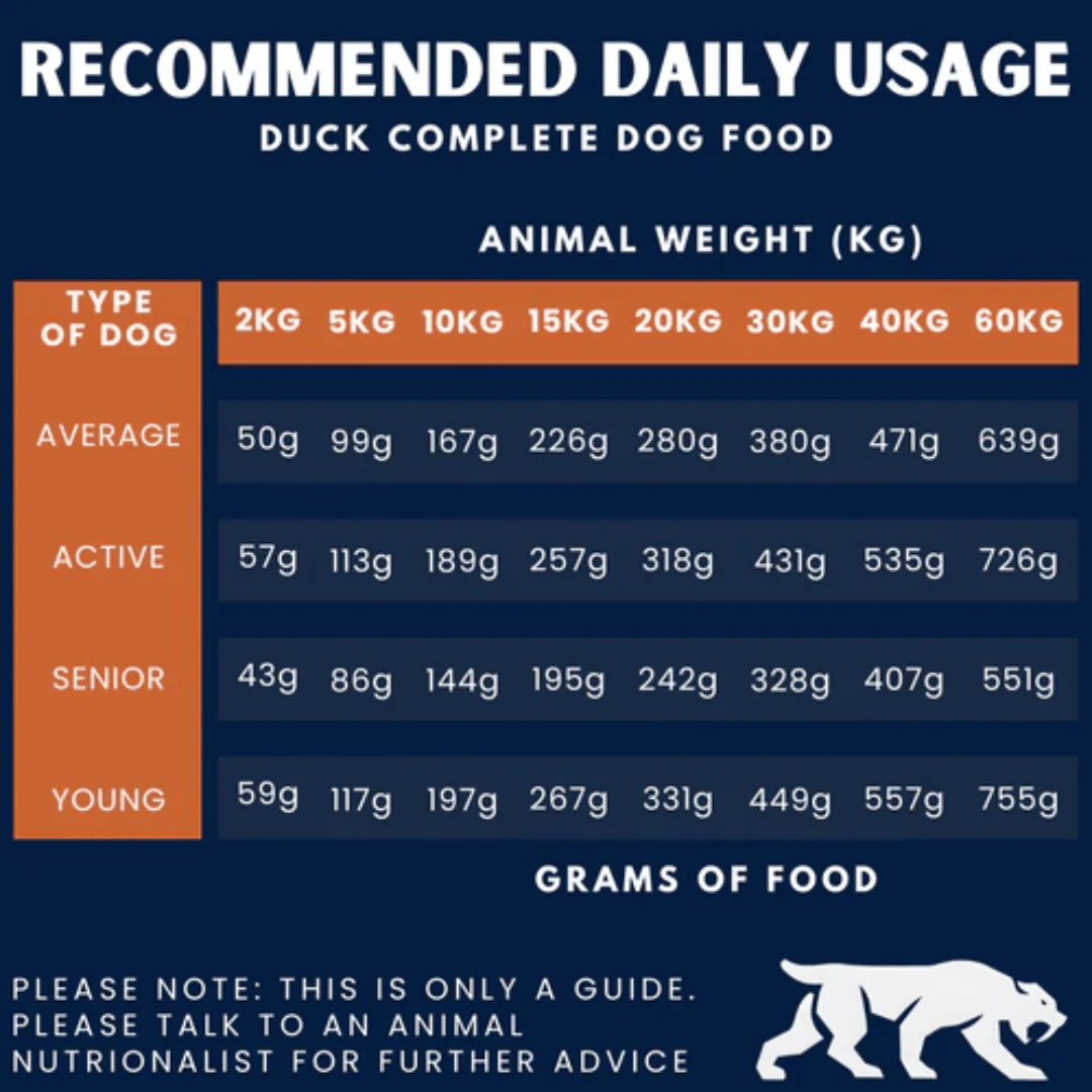 Alpha Spirit Duck Cold Pressed Grain Free Dog Food - Image 8
