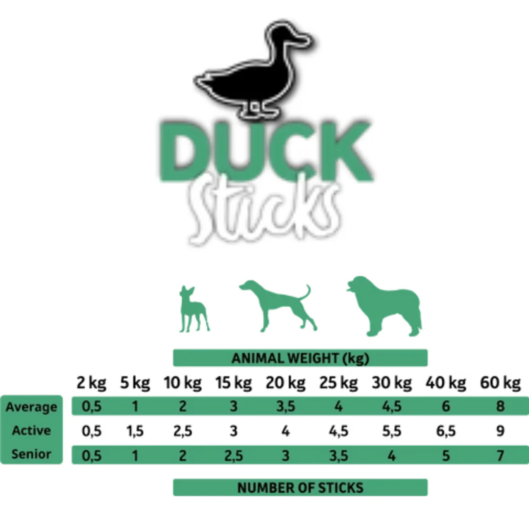 Alpha Spirit Duck Stick Dog Treat - Image 3