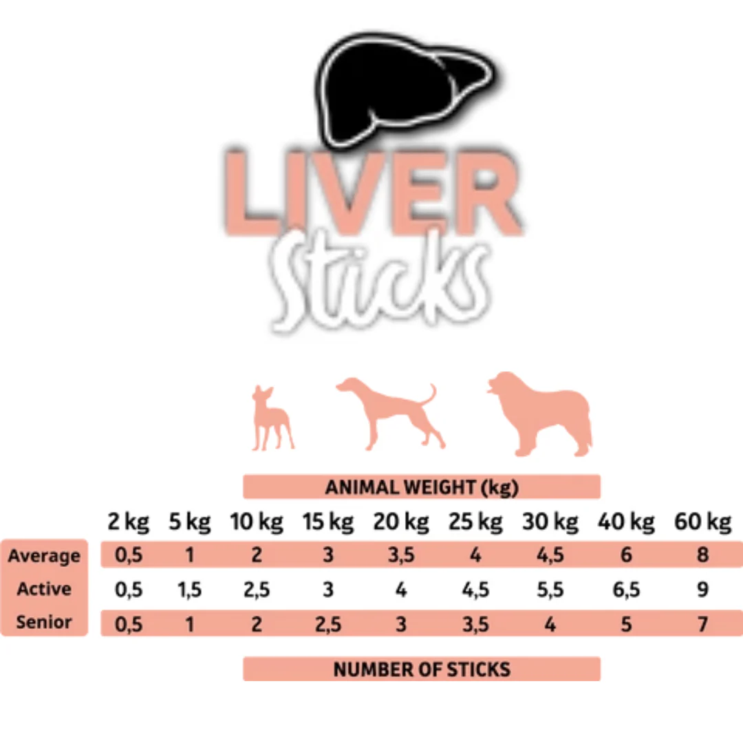 Alpha Spirit Liver Stick Dog Treats - Image 3