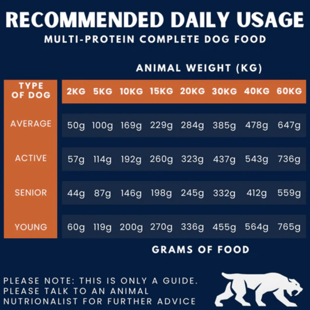 Alpha Spirit Multi Protein Cold Pressed Grain Free Dog Food - Image 8