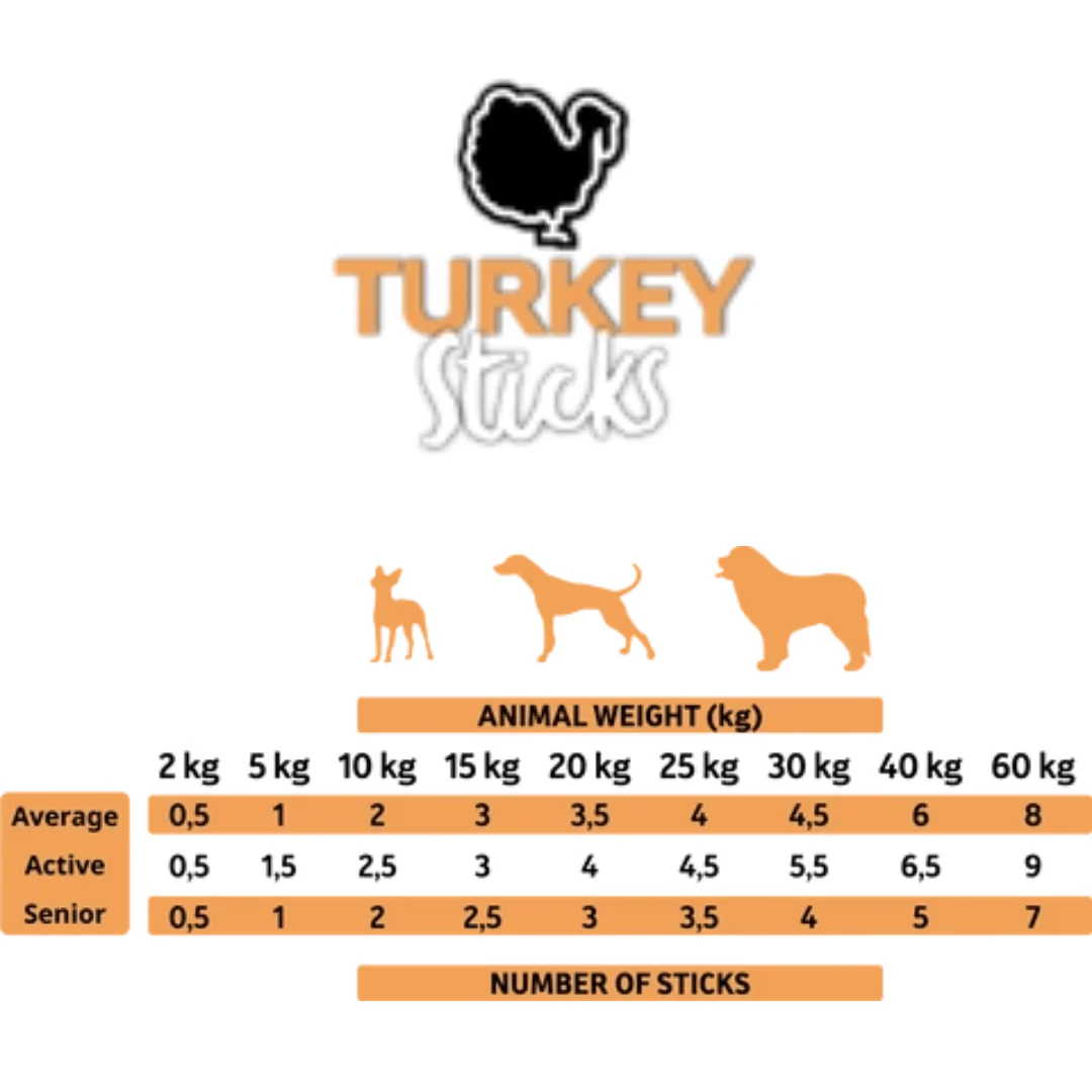 Alpha Spirit Turkey Stick Dog Treats - Image 3