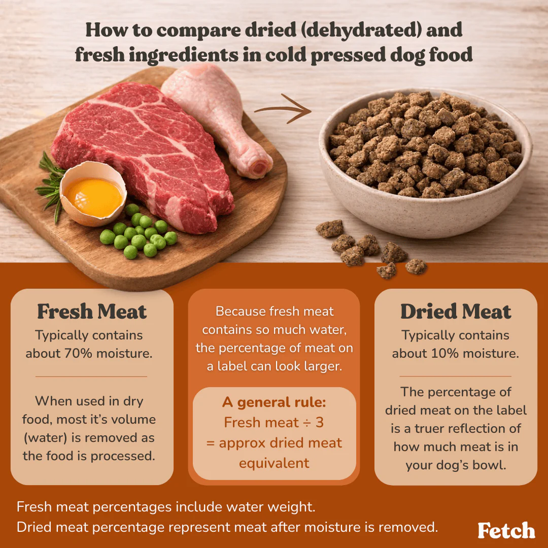 Cobbydog Optimum Chicken Cold Pressed Dog Food - Image 8