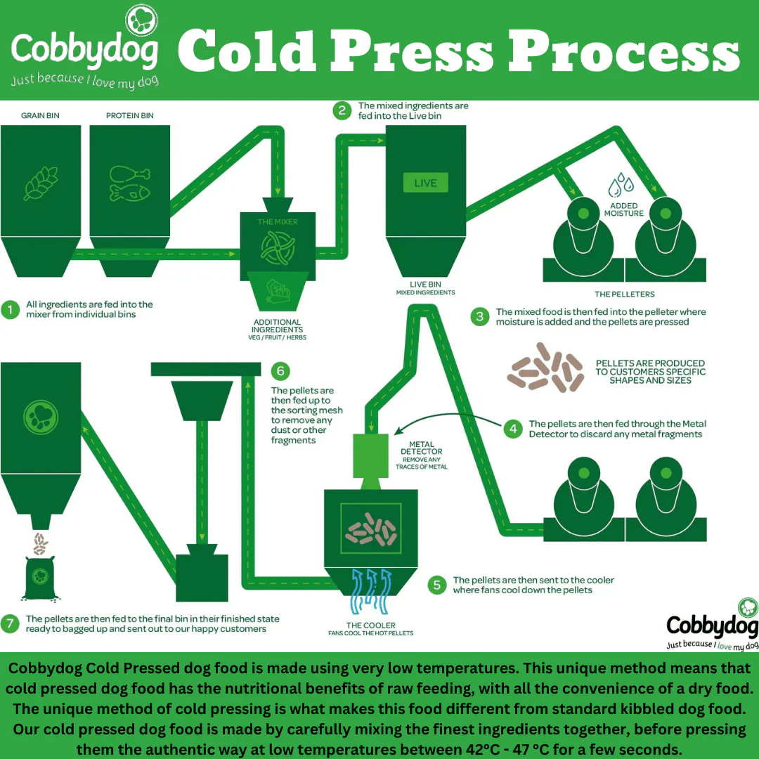 Cobbydog Immunity Impact Fish Supper Cold Pressed Dog Food - Image 8