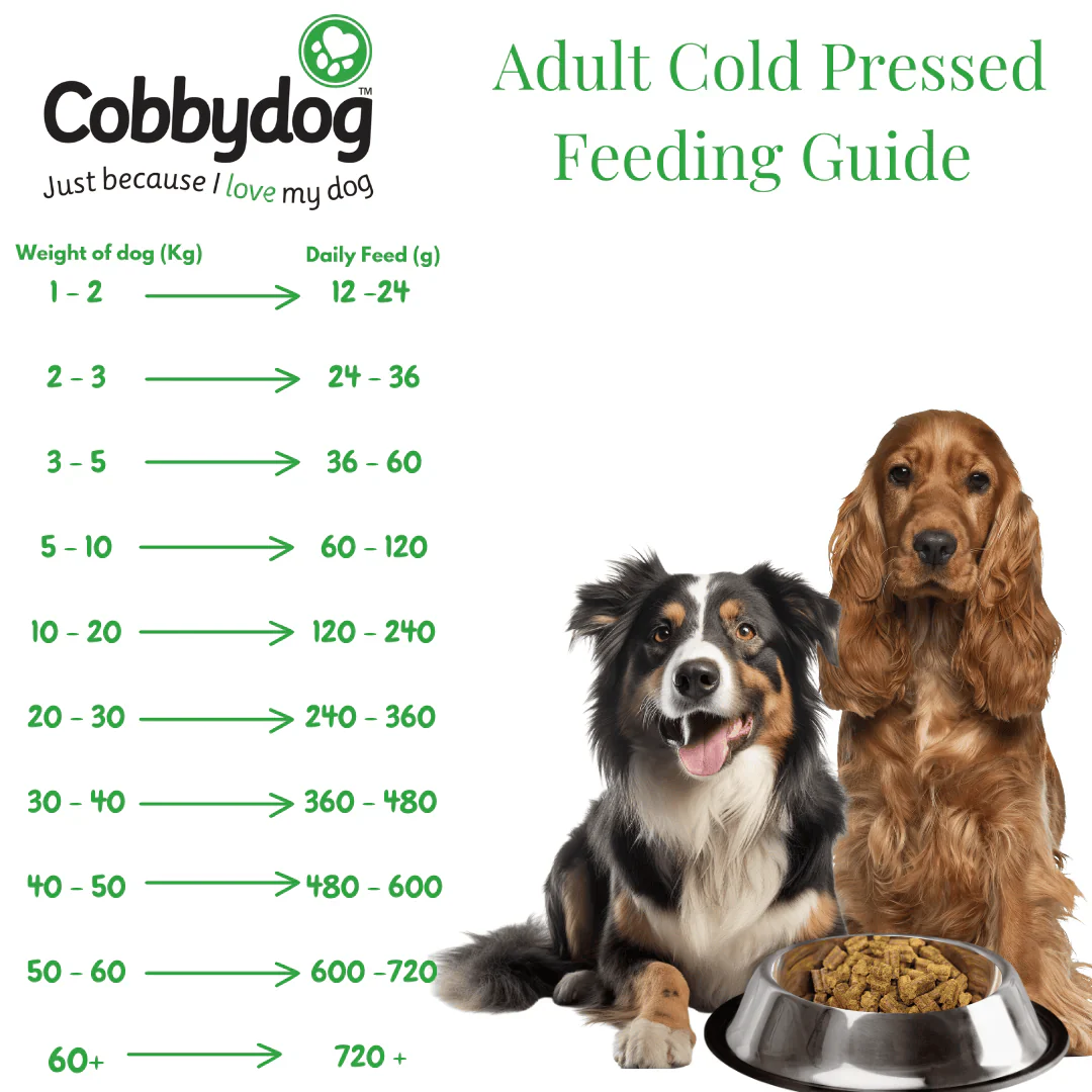 Cobbydog Optimum Chicken Cold Pressed Dog Food - Image 6