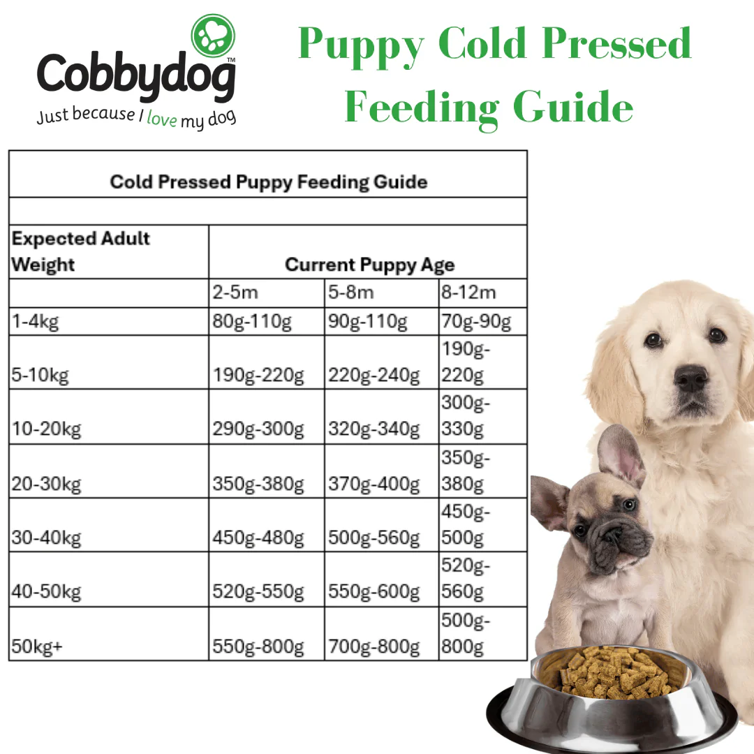 Cobbydog Optimum Chicken Cold Pressed Dog Food - Image 5