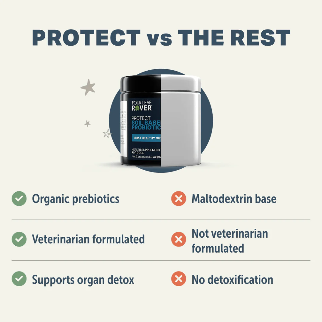 Four Leaf Rover - Protect - Soil Based Pro & Prebiotics - Image 10