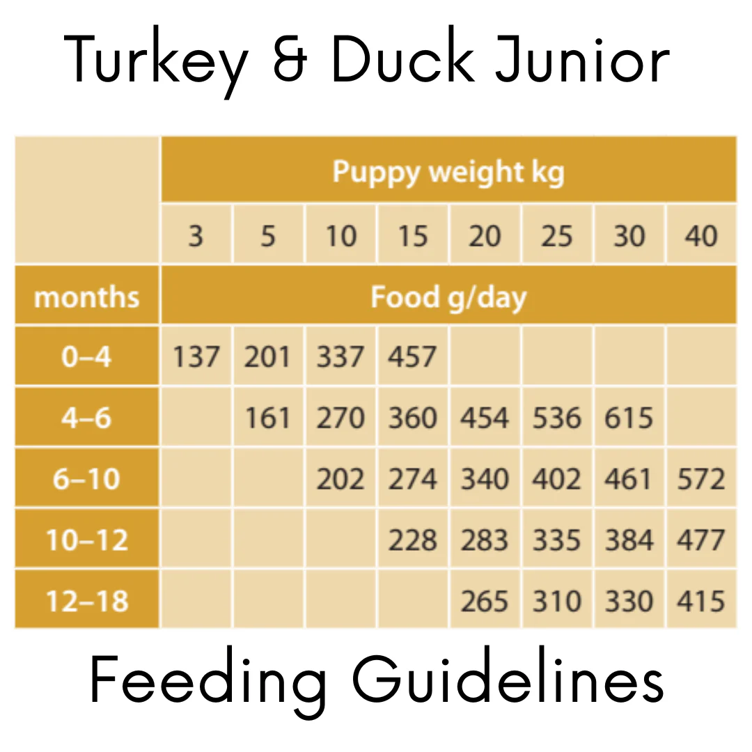 Kudo Turkey and Duck Puppy and Junior Cold Pressed Food - Image 9