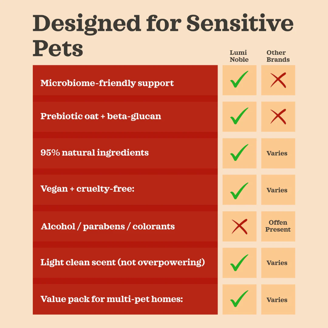 Lumi-Noble Cleansing Pet Wipes 100pk - Image 5