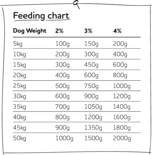 Naked Dog Raw Goose 1kg - Image 6
