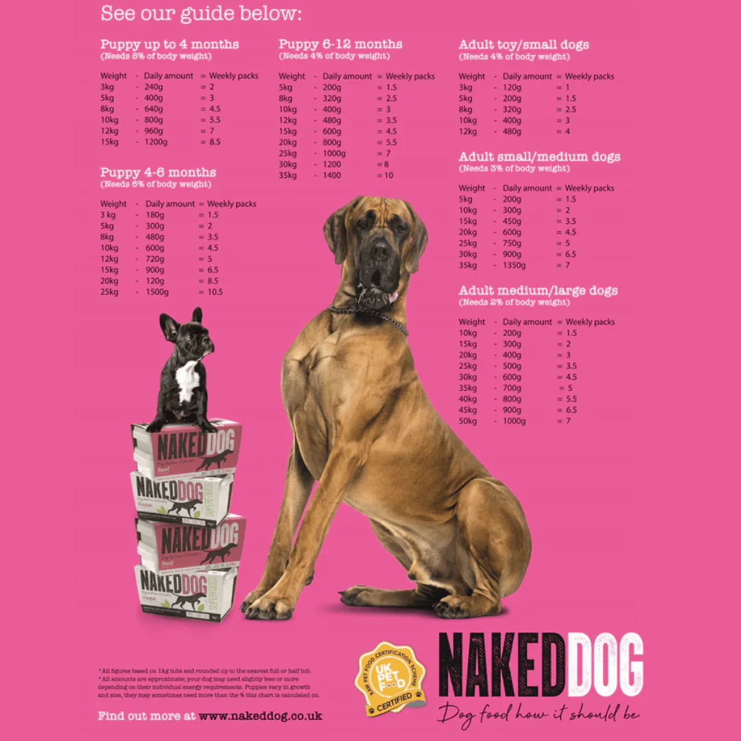 Naked Dog Raw Pure Duck 1kg - Image 3