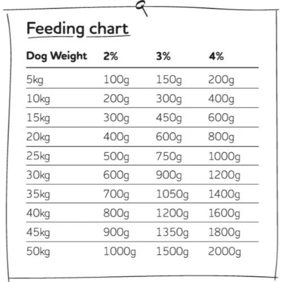 Naked Dog Raw Pure Venison 1kg - Image 4