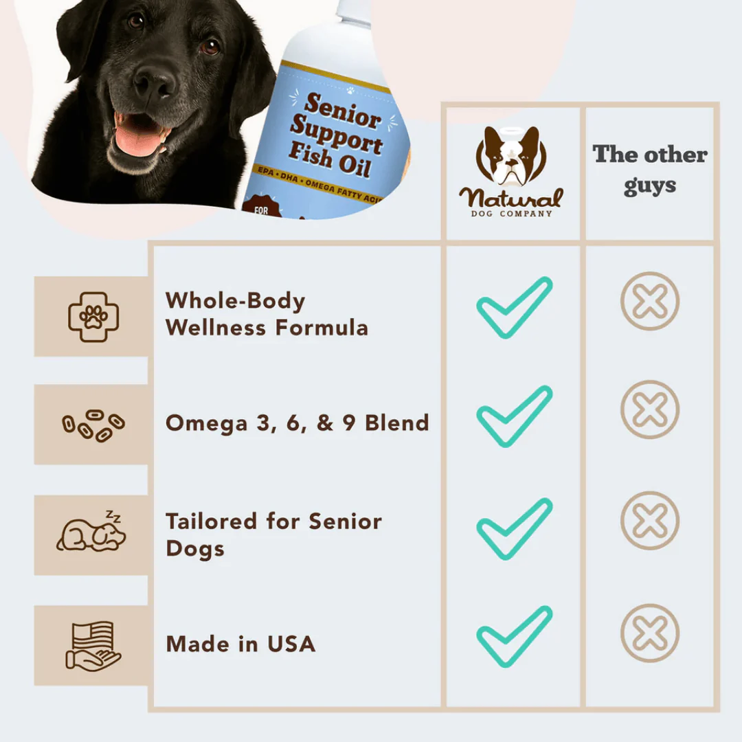 Natural Dog Company Senior Support Fish Oil - Image 6