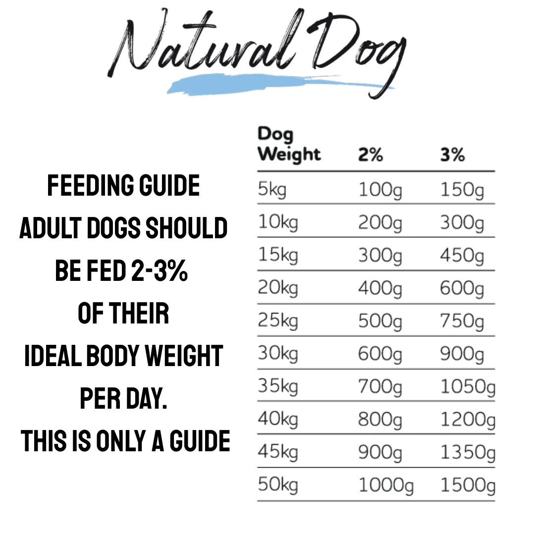 Natural Dog White Fish Raw Food 500g - Image 3