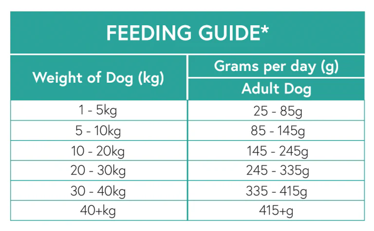 Nourish Rite Grain Free Adult Dog Food - Salmon - Image 4