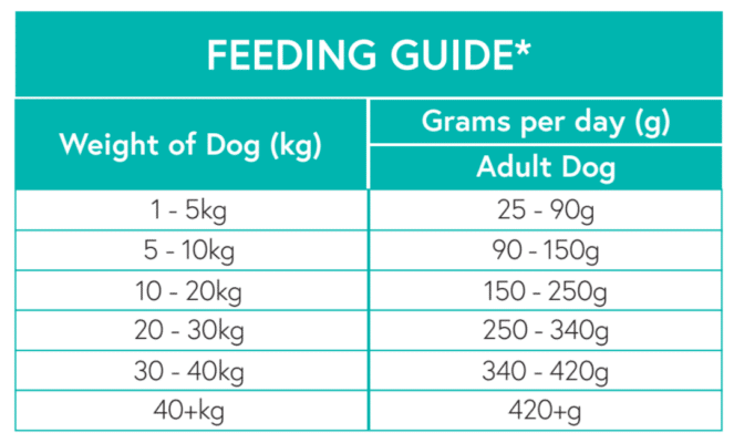 Nourish Rite Grain Free Adult Dog Food - Tuna - Image 4