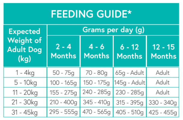 Nourish Rite Grain Free Puppy Food - Salmon - Image 5