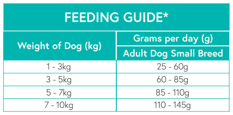 Nourish Rite Grain Free Small Breed Dog Food - Chicken - Image 4