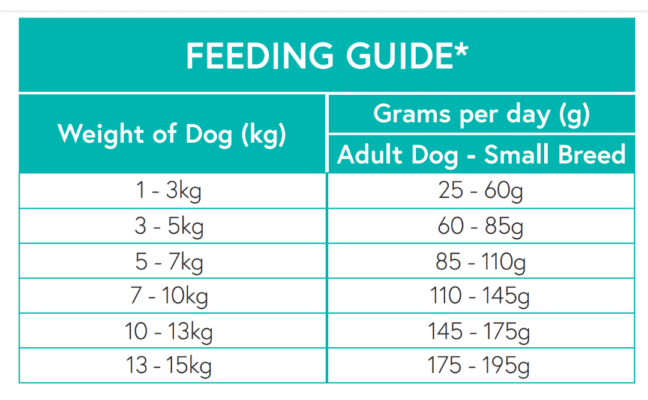Nourish Rite Grain Free Small Breed Dog Food - Lamb - Image 4