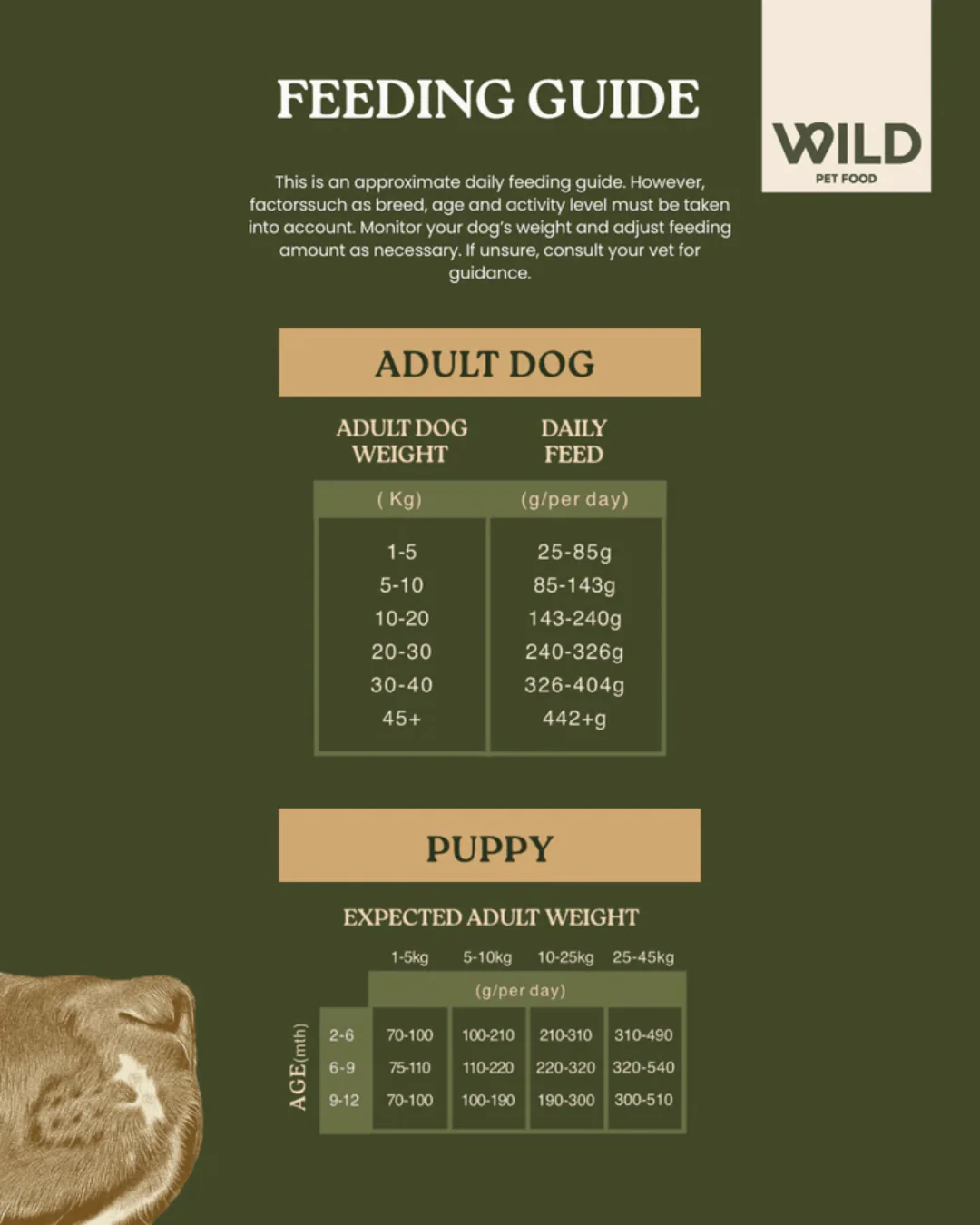 Wild 80:20 Surf & Turf Cold Pressed Dog Food - Image 4